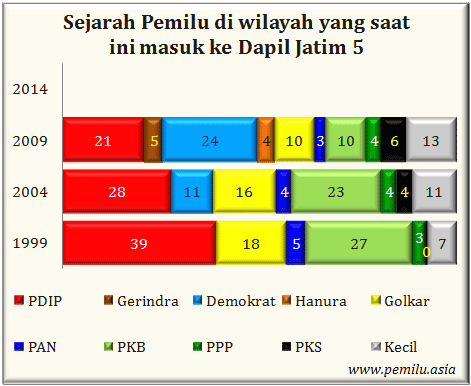 Jatim V